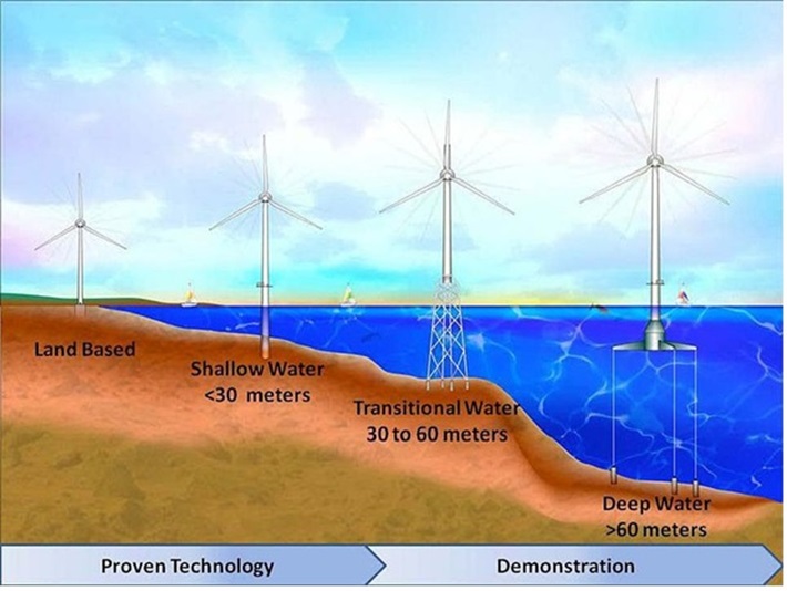 Các rủi ro và giải pháp giảm thiểu trong quá trình phát triển điện gió ngoài khơi ở Việt Nam