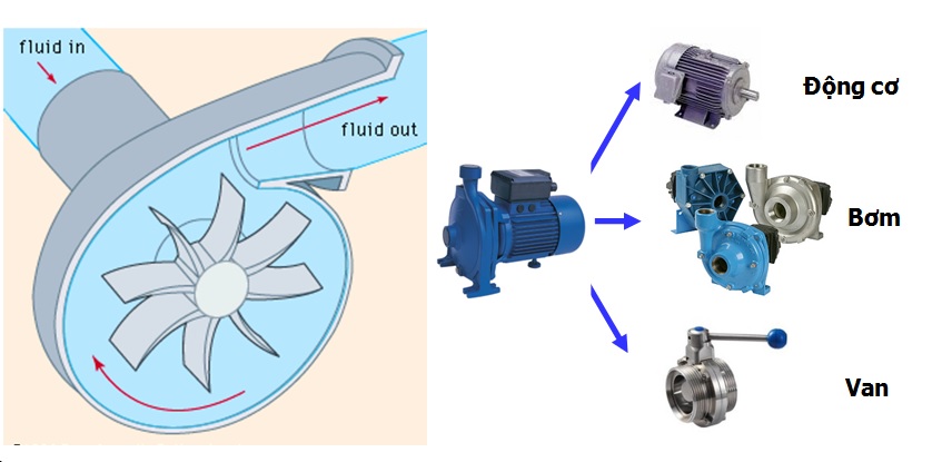 Giải pháp biến tần cho hệ thống máy bơm nước