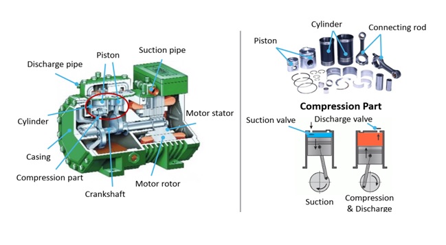 Giải pháp thay máy nén hiệu suất cao trong các nhà máy chế biến thủy sản