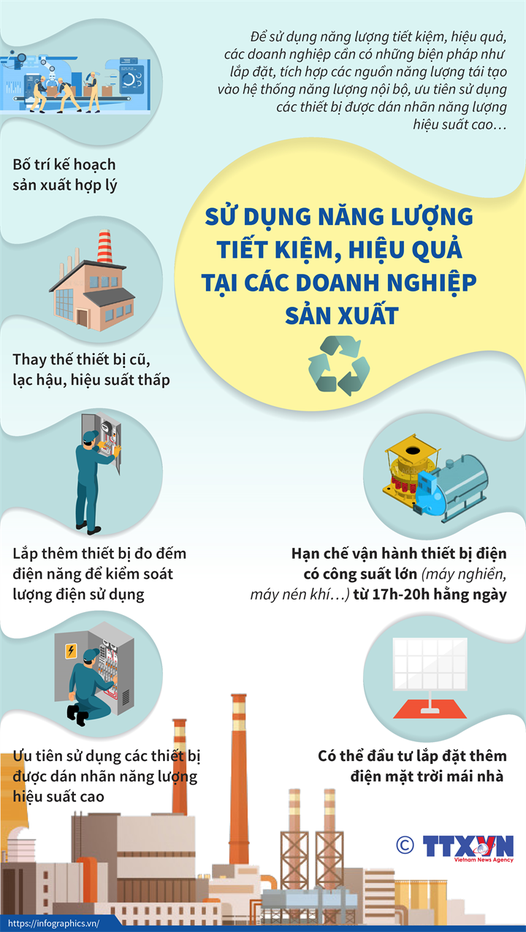 Một số phương pháp hiệu quả để sử dụng năng lượng, tiết kiệm hiệu quả tại các doanh nghiệp sản xuất