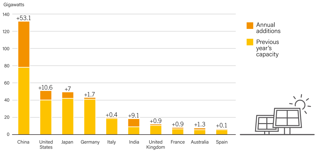 Pin năng lượng mặt trời PV hết hạn sử dụng - Đề xuất phương án giải quyết (End-Of-Life Photovoltaic - Solution)