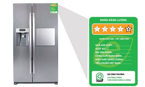 Phát triển thị trường sản phẩm hiệu suất năng lượng cao