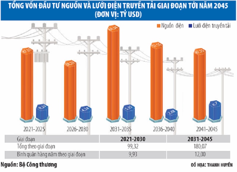 Quy hoạch Điện VIII: Giấc mơ lớn