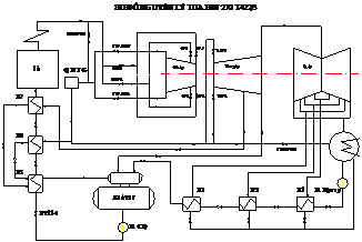 KHCN06. TỐI ƯU HÓA SỬ DỤNG NHIỆT TRONG NHÀ MÁY NHIỆT ĐIỆN