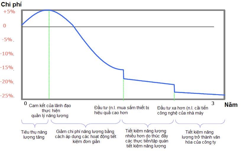 KHCN07. THỰC TRẠNG, THUẬN LỢI VÀ KHÓ KHĂN CỦA VIỆC TRIỂN KHAI ISO 50001 TRONG CÁC DOANH NGHIỆP CÔNG NGHIỆP
