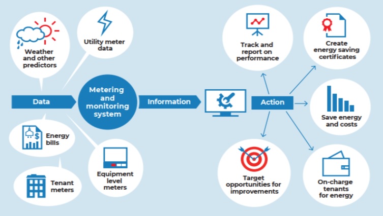 Hệ thống theo dõi và đo lường