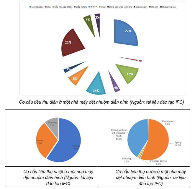 ST18. STATUS OF ENERGY CONSUMPTION IN TEXTILE & GARMENT SECTOR  AND POTENTIAL FOR ENERGY EFFICIENCY SOLUTIONS