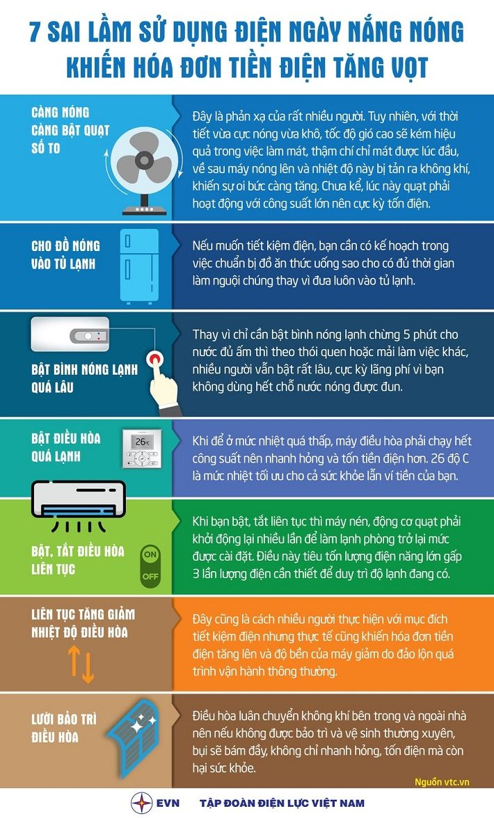 7 sai lầm sử dụng điện ngày nắng nóng khiến hoá đơn tiền điện tăng vọt