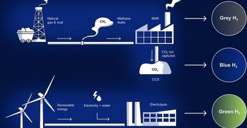 Ba trụ cột để thế giới đạt được Net-zero vào năm 2050