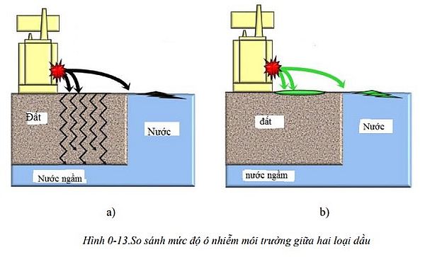 Nghiên cứu hiệu quả tiết kiệm năng lượng trong máy biến áp phân phối trung áp sử dụng dầu có nguồn gốc thực vật