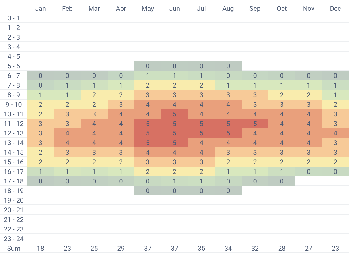 Tính toán hiệu quả hệ thống điện mặt trời mái nhà (khu vực Hà Nội)