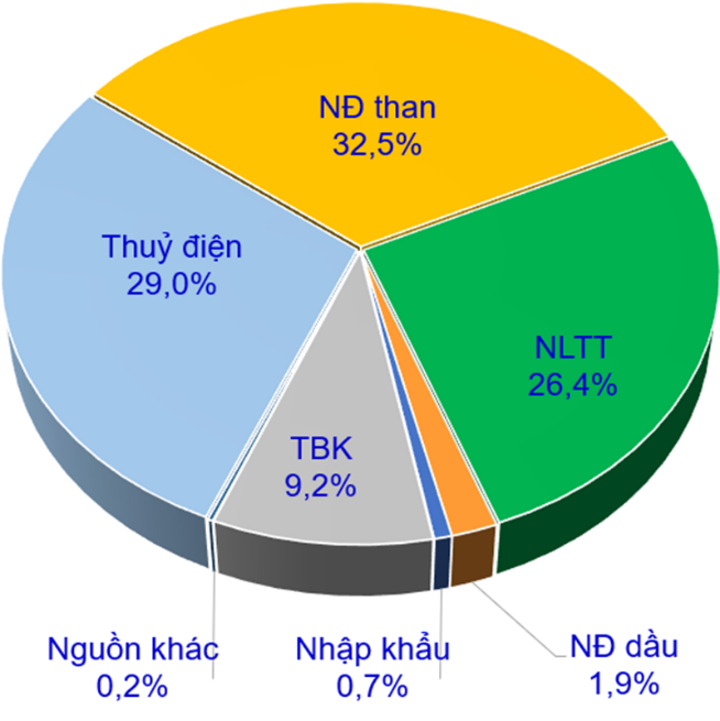 Vấn đề xử lý chất thải khi tấm quang năng mặt trời hết hạn sử dụng ở Việt Nam